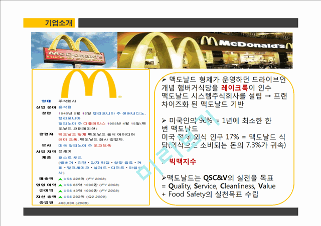 McDonald’s,맥도날드기업분석및경영,맥도날드 브랜드마케팅전략사례,맥도날드 서비스 마케팅,브랜드마케팅,서비스마케팅,글로벌경영,사례분석,swot,stp,4p   (7 페이지)